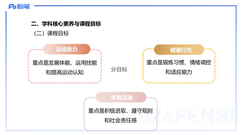 2.5-理论精讲-普通高中阶段课程标准-岳博_4-教培资料-26年最新资料-同步更新_科一科二电子资料合集中小幼（笔记真题知识点汇总等）文件多，按需保存_01西米合集_24上半年系统班