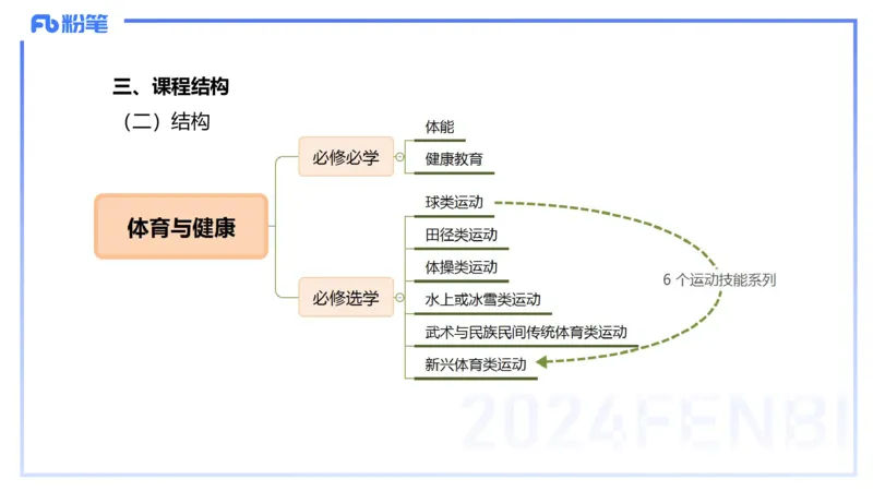 2.5-理论精讲-普通高中阶段课程标准-岳博_4-教培资料-26年最新资料-同步更新_科一科二电子资料合集中小幼（笔记真题知识点汇总等）文件多，按需保存_01西米合集_24上半年系统班