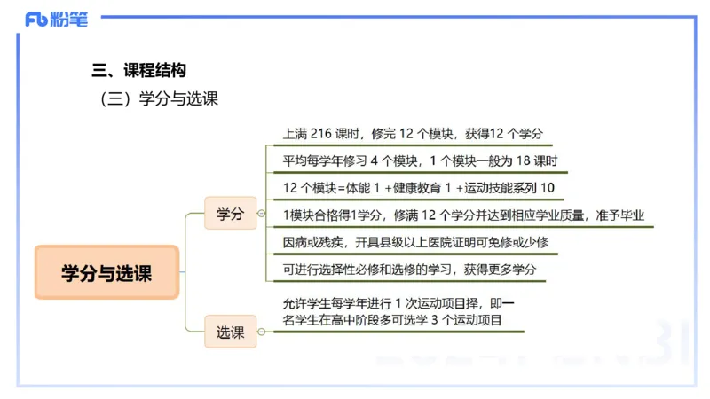 2.5-理论精讲-普通高中阶段课程标准-岳博_4-教培资料-26年最新资料-同步更新_科一科二电子资料合集中小幼（笔记真题知识点汇总等）文件多，按需保存_01西米合集_24上半年系统班