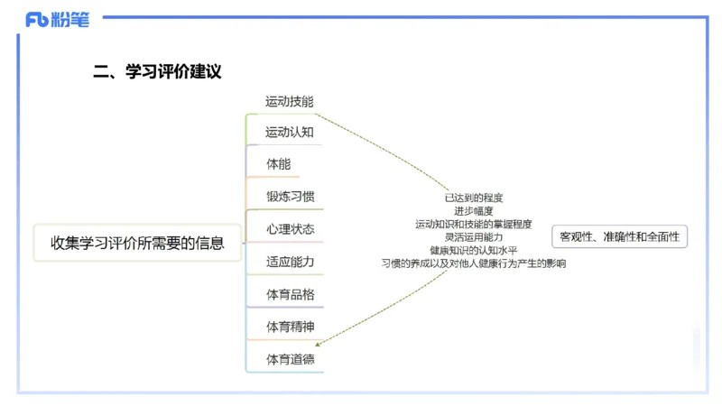 2.5-理论精讲-普通高中阶段课程标准-岳博_4-教培资料-26年最新资料-同步更新_科一科二电子资料合集中小幼（笔记真题知识点汇总等）文件多，按需保存_01西米合集_24上半年系统班
