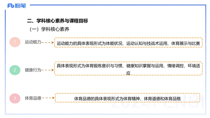 2.5-理论精讲-普通高中阶段课程标准-岳博_4-教培资料-26年最新资料-同步更新_科一科二电子资料合集中小幼（笔记真题知识点汇总等）文件多，按需保存_01西米合集_24上半年系统班