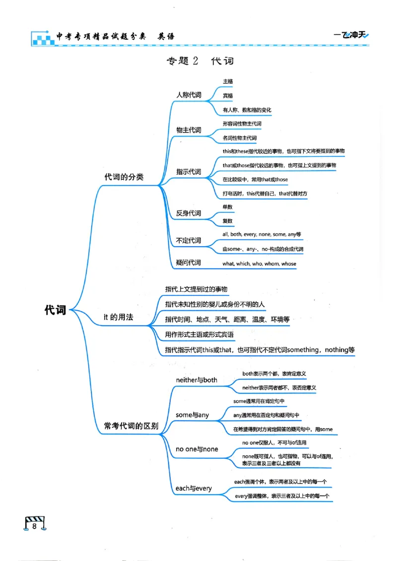 一飞冲天-中考专项精品试题分类-英语_《一飞冲天-中考专项》2026版_一飞冲天-中考专项（2026版）