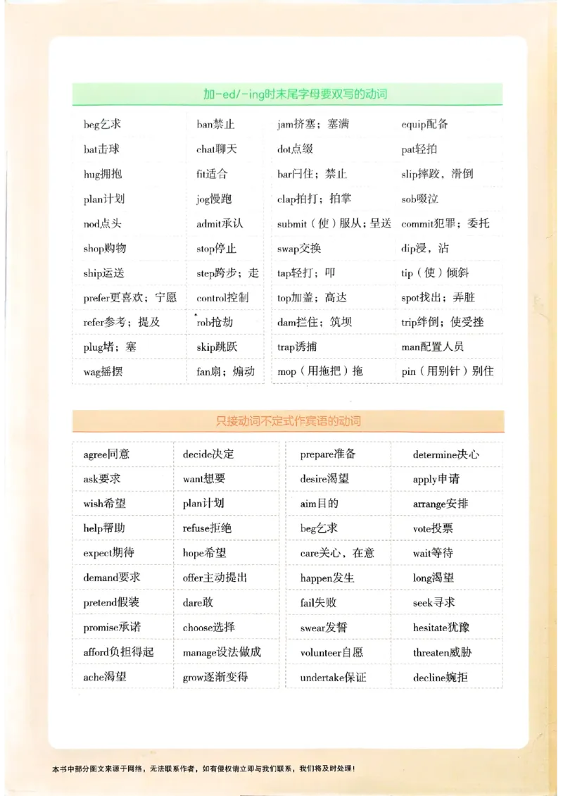 一飞冲天-中考专项精品试题分类-英语_《一飞冲天-中考专项》2026版_一飞冲天-中考专项（2026版）