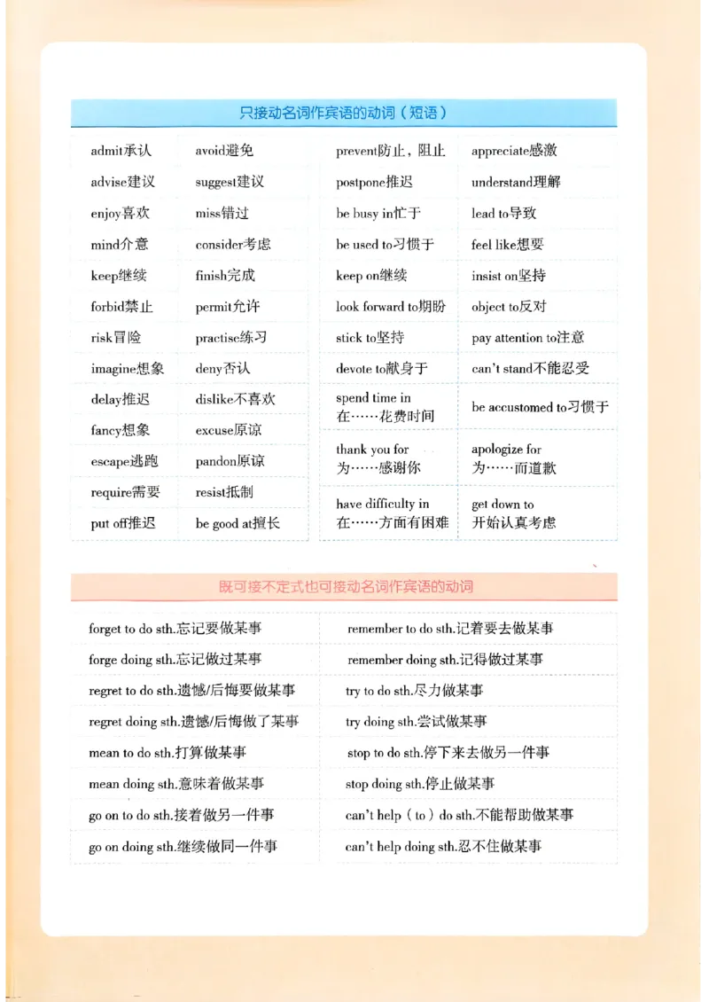 一飞冲天-中考专项精品试题分类-英语_《一飞冲天-中考专项》2026版_一飞冲天-中考专项（2026版）