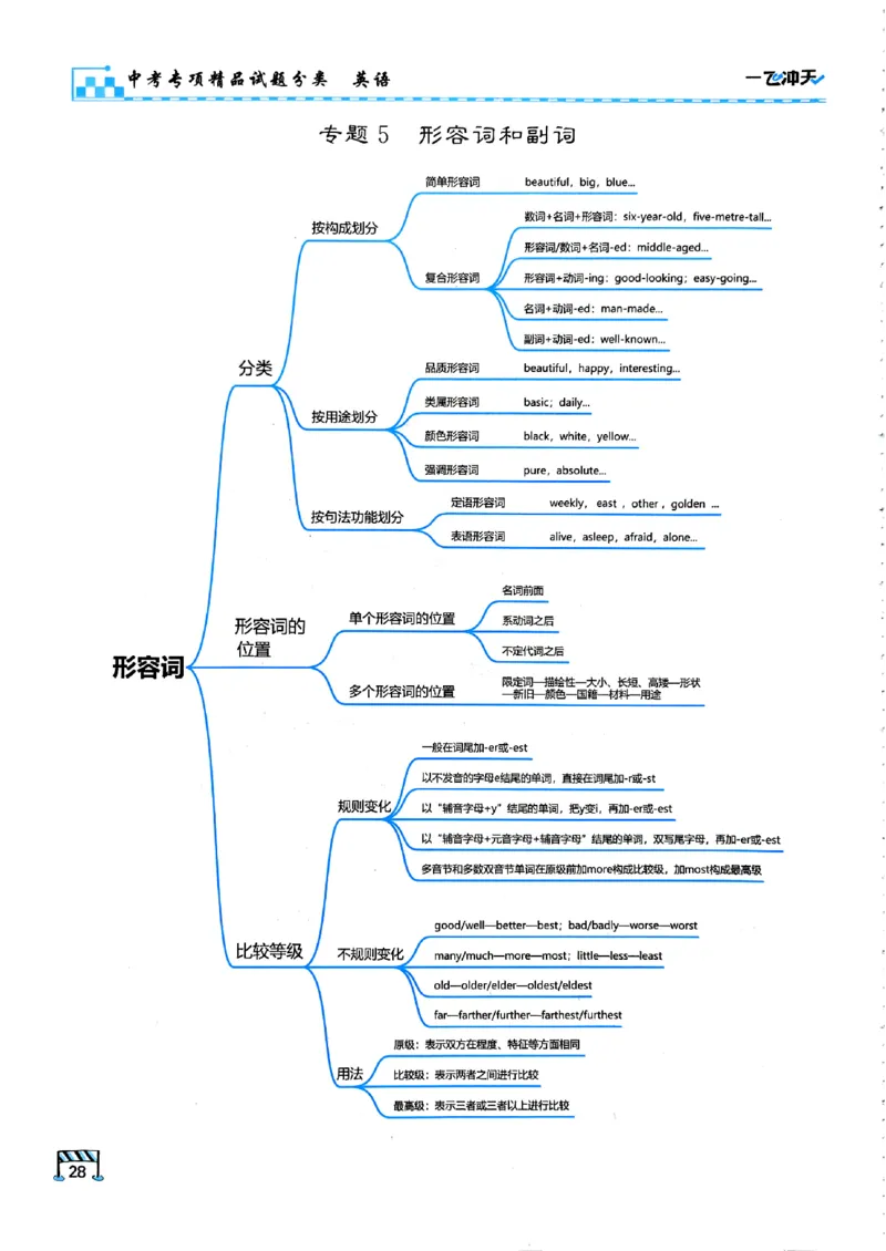 一飞冲天-中考专项精品试题分类-英语_《一飞冲天-中考专项》2026版_一飞冲天-中考专项（2026版）