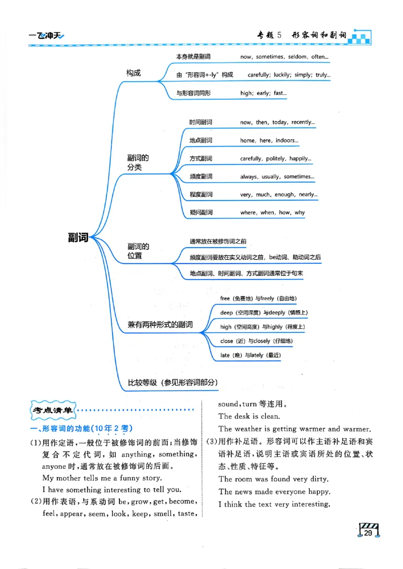 一飞冲天-中考专项精品试题分类-英语_《一飞冲天-中考专项》2026版_一飞冲天-中考专项（2026版）