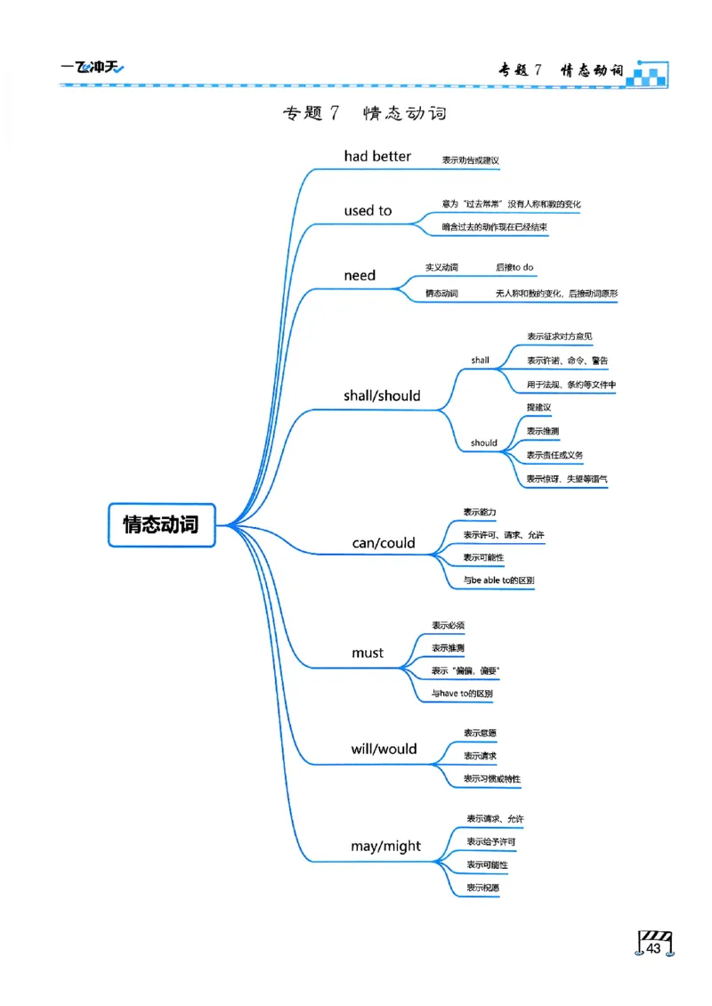 一飞冲天-中考专项精品试题分类-英语_《一飞冲天-中考专项》2026版_一飞冲天-中考专项（2026版）
