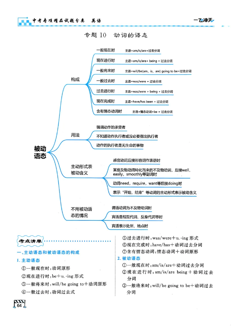 一飞冲天-中考专项精品试题分类-英语_《一飞冲天-中考专项》2026版_一飞冲天-中考专项（2026版）