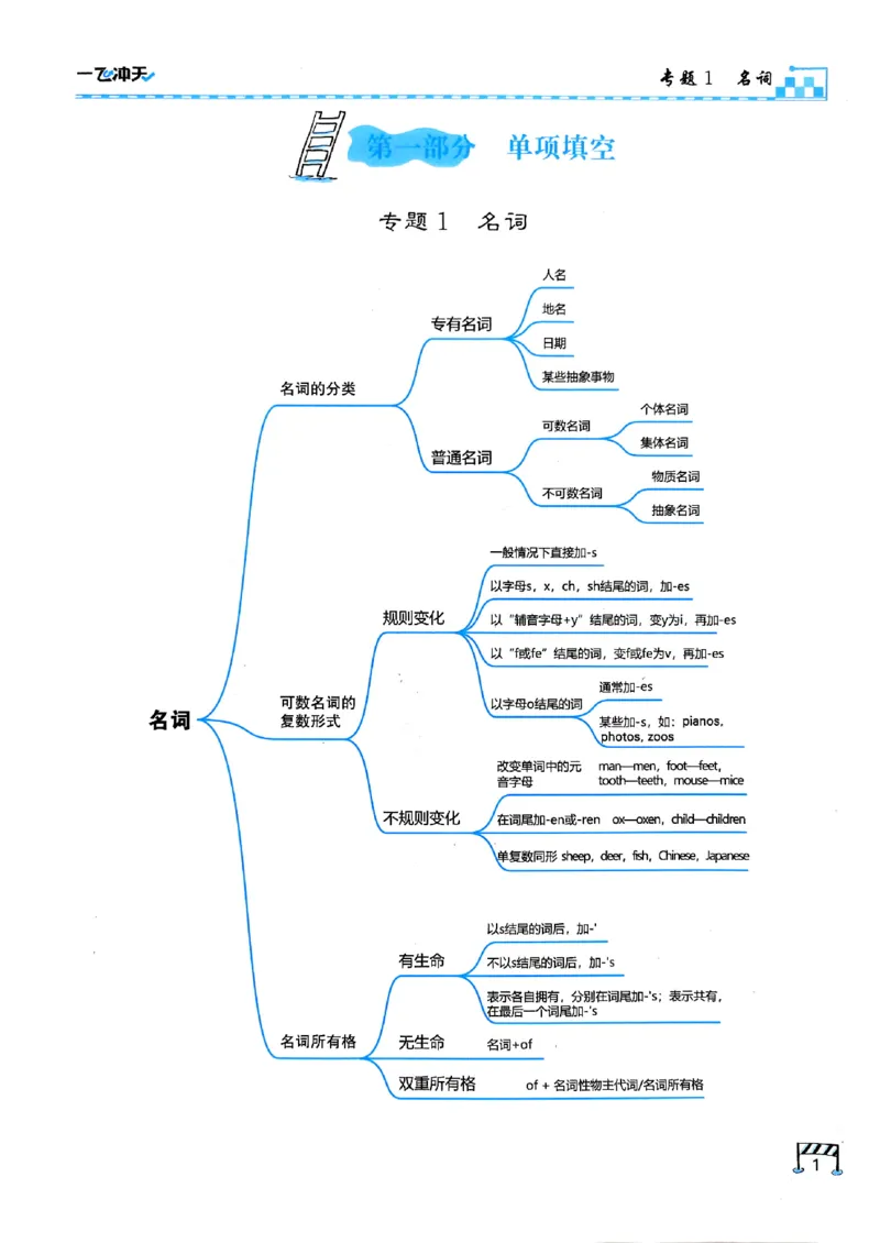 一飞冲天-中考专项精品试题分类-英语_《一飞冲天-中考专项》2026版_一飞冲天-中考专项（2026版）