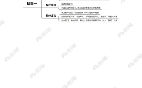 2023.3.30让科学跑赢谣言（标注版）_2026考公资料_（10）粉笔_2025粉笔国考省考980（课＋笔记）_粉笔980（25多省）_1、粉笔时政_2、F晨读时政_2023年_03月