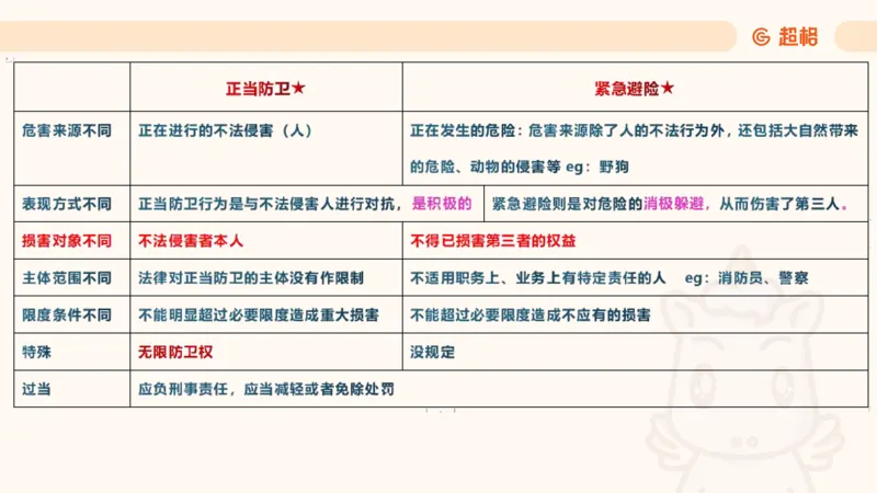 2025刑法11187535_2026考公资料_（05）超格_行测申论2025超格合集(行测&申论&政治理论)_璐璐2025超G公基＋综合写作全程班(事业单位三支一扶通用)_1.公基（璐璐）_讲义