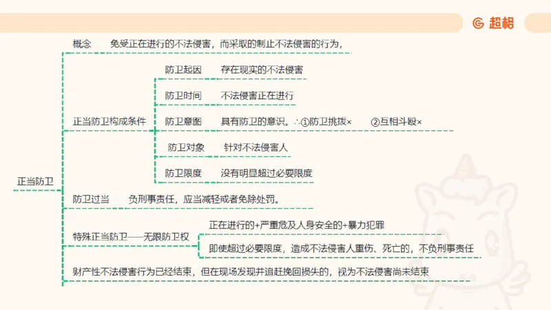 2025刑法11187535_2026考公资料_（05）超格_行测申论2025超格合集(行测&申论&政治理论)_璐璐2025超G公基＋综合写作全程班(事业单位三支一扶通用)_1.公基（璐璐）_讲义