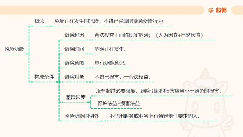 2025刑法11187535_2026考公资料_（05）超格_行测申论2025超格合集(行测&申论&政治理论)_璐璐2025超G公基＋综合写作全程班(事业单位三支一扶通用)_1.公基（璐璐）_讲义