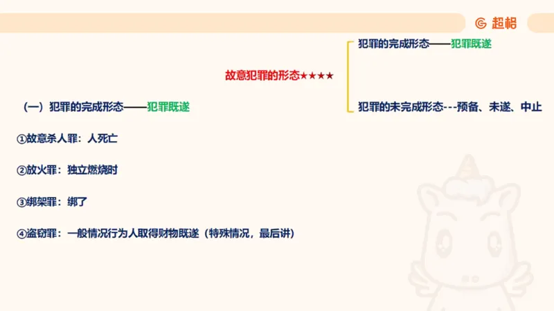 2025刑法11187535_2026考公资料_（05）超格_行测申论2025超格合集(行测&申论&政治理论)_璐璐2025超G公基＋综合写作全程班(事业单位三支一扶通用)_1.公基（璐璐）_讲义
