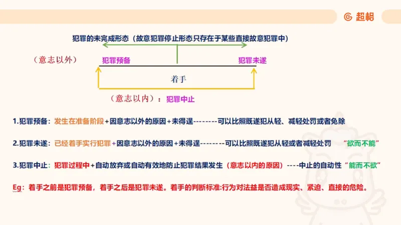 2025刑法11187535_2026考公资料_（05）超格_行测申论2025超格合集(行测&申论&政治理论)_璐璐2025超G公基＋综合写作全程班(事业单位三支一扶通用)_1.公基（璐璐）_讲义
