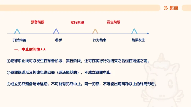 2025刑法11187535_2026考公资料_（05）超格_行测申论2025超格合集(行测&申论&政治理论)_璐璐2025超G公基＋综合写作全程班(事业单位三支一扶通用)_1.公基（璐璐）_讲义