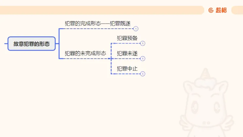 2025刑法11187535_2026考公资料_（05）超格_行测申论2025超格合集(行测&申论&政治理论)_璐璐2025超G公基＋综合写作全程班(事业单位三支一扶通用)_1.公基（璐璐）_讲义