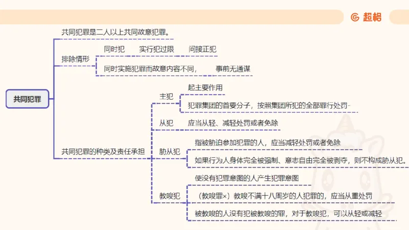 2025刑法11187535_2026考公资料_（05）超格_行测申论2025超格合集(行测&申论&政治理论)_璐璐2025超G公基＋综合写作全程班(事业单位三支一扶通用)_1.公基（璐璐）_讲义