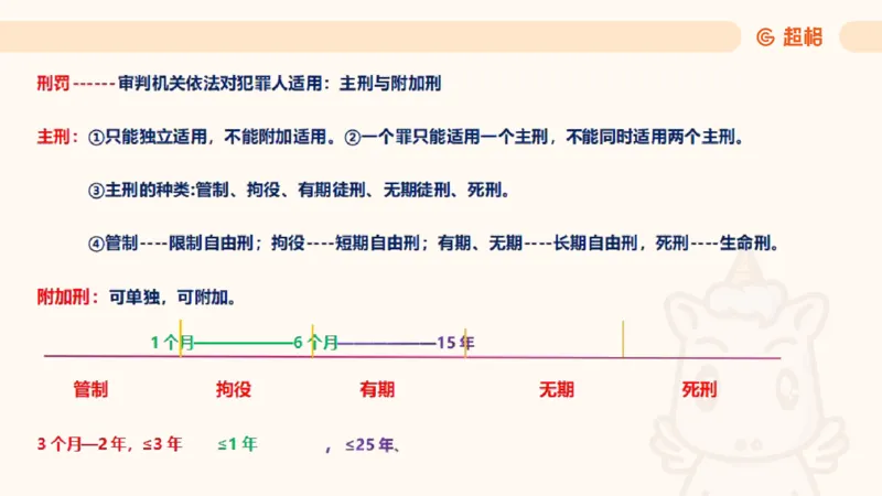 2025刑法11187535_2026考公资料_（05）超格_行测申论2025超格合集(行测&申论&政治理论)_璐璐2025超G公基＋综合写作全程班(事业单位三支一扶通用)_1.公基（璐璐）_讲义