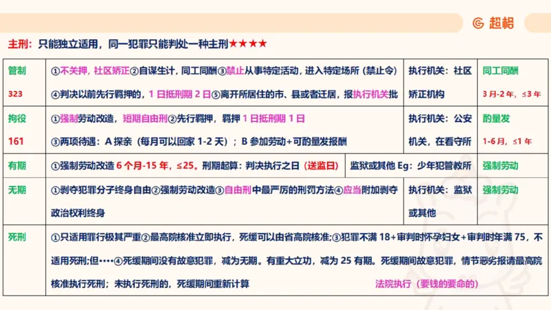 2025刑法11187535_2026考公资料_（05）超格_行测申论2025超格合集(行测&申论&政治理论)_璐璐2025超G公基＋综合写作全程班(事业单位三支一扶通用)_1.公基（璐璐）_讲义