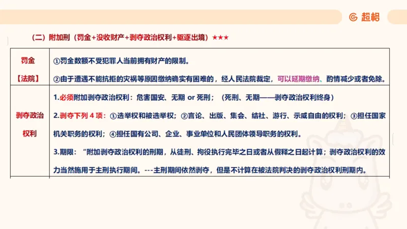 2025刑法11187535_2026考公资料_（05）超格_行测申论2025超格合集(行测&申论&政治理论)_璐璐2025超G公基＋综合写作全程班(事业单位三支一扶通用)_1.公基（璐璐）_讲义