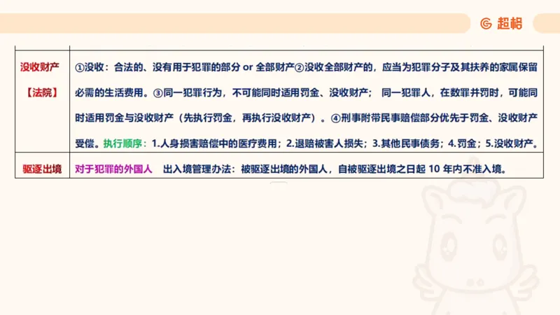 2025刑法11187535_2026考公资料_（05）超格_行测申论2025超格合集(行测&申论&政治理论)_璐璐2025超G公基＋综合写作全程班(事业单位三支一扶通用)_1.公基（璐璐）_讲义