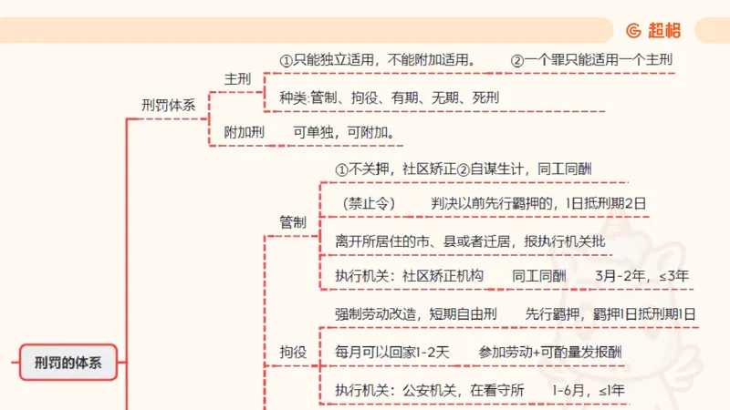 2025刑法11187535_2026考公资料_（05）超格_行测申论2025超格合集(行测&申论&政治理论)_璐璐2025超G公基＋综合写作全程班(事业单位三支一扶通用)_1.公基（璐璐）_讲义
