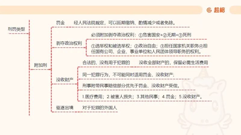 2025刑法11187535_2026考公资料_（05）超格_行测申论2025超格合集(行测&申论&政治理论)_璐璐2025超G公基＋综合写作全程班(事业单位三支一扶通用)_1.公基（璐璐）_讲义