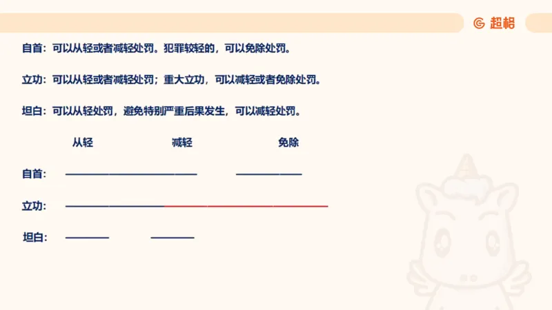 2025刑法11187535_2026考公资料_（05）超格_行测申论2025超格合集(行测&申论&政治理论)_璐璐2025超G公基＋综合写作全程班(事业单位三支一扶通用)_1.公基（璐璐）_讲义