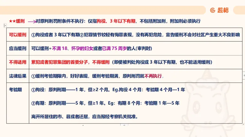 2025刑法11187535_2026考公资料_（05）超格_行测申论2025超格合集(行测&申论&政治理论)_璐璐2025超G公基＋综合写作全程班(事业单位三支一扶通用)_1.公基（璐璐）_讲义