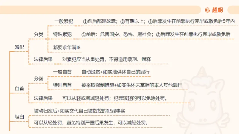 2025刑法11187535_2026考公资料_（05）超格_行测申论2025超格合集(行测&申论&政治理论)_璐璐2025超G公基＋综合写作全程班(事业单位三支一扶通用)_1.公基（璐璐）_讲义