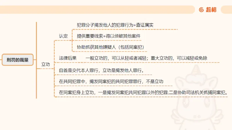 2025刑法11187535_2026考公资料_（05）超格_行测申论2025超格合集(行测&申论&政治理论)_璐璐2025超G公基＋综合写作全程班(事业单位三支一扶通用)_1.公基（璐璐）_讲义