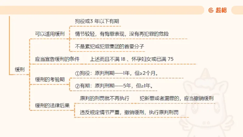 2025刑法11187535_2026考公资料_（05）超格_行测申论2025超格合集(行测&申论&政治理论)_璐璐2025超G公基＋综合写作全程班(事业单位三支一扶通用)_1.公基（璐璐）_讲义