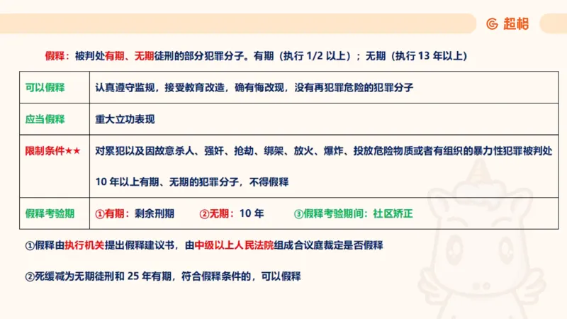 2025刑法11187535_2026考公资料_（05）超格_行测申论2025超格合集(行测&申论&政治理论)_璐璐2025超G公基＋综合写作全程班(事业单位三支一扶通用)_1.公基（璐璐）_讲义