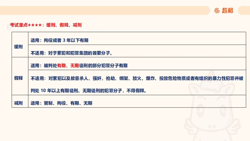 2025刑法11187535_2026考公资料_（05）超格_行测申论2025超格合集(行测&申论&政治理论)_璐璐2025超G公基＋综合写作全程班(事业单位三支一扶通用)_1.公基（璐璐）_讲义