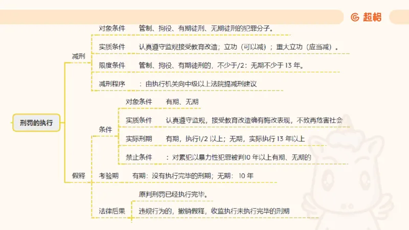 2025刑法11187535_2026考公资料_（05）超格_行测申论2025超格合集(行测&申论&政治理论)_璐璐2025超G公基＋综合写作全程班(事业单位三支一扶通用)_1.公基（璐璐）_讲义