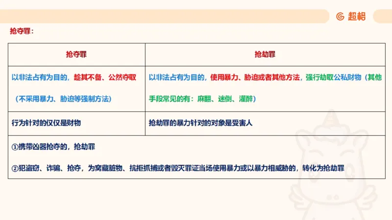 2025刑法11187535_2026考公资料_（05）超格_行测申论2025超格合集(行测&申论&政治理论)_璐璐2025超G公基＋综合写作全程班(事业单位三支一扶通用)_1.公基（璐璐）_讲义