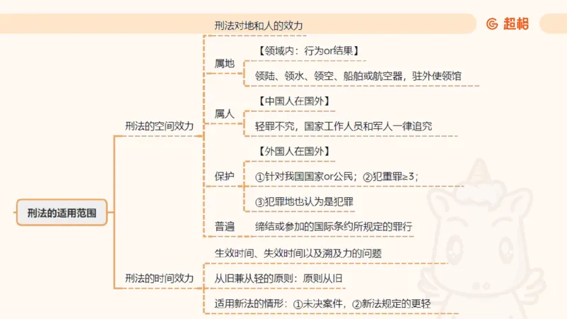 2025刑法11187535_2026考公资料_（05）超格_行测申论2025超格合集(行测&申论&政治理论)_璐璐2025超G公基＋综合写作全程班(事业单位三支一扶通用)_1.公基（璐璐）_讲义
