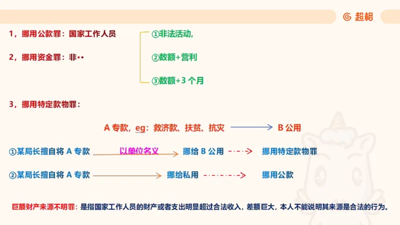 2025刑法11187535_2026考公资料_（05）超格_行测申论2025超格合集(行测&申论&政治理论)_璐璐2025超G公基＋综合写作全程班(事业单位三支一扶通用)_1.公基（璐璐）_讲义