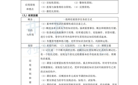 初中生物王炸秘籍9_教资_初高中2026教资_25下教师资格证_科三初中各科资料汇总_初中生物王炸秘籍