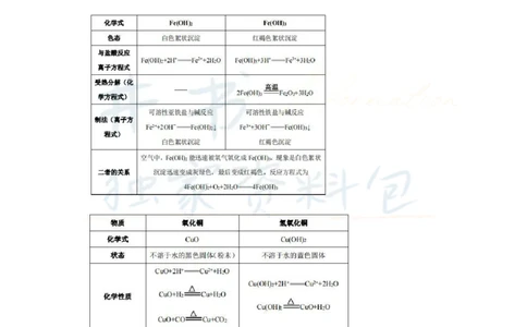高中化学王炸秘籍5_教资_初高中2026教资_25下教师资格证_科三高中各科资料汇总_井书&middot;独家资料包高中各科资料汇总_井书&middot;独家资料包（高中）化学