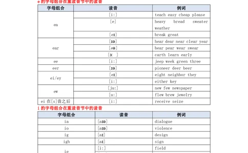 教师资格《（初中）英语》三色速记手册_教资_33教资笔试历年真题汇总（科一+科二+科三）_科三真题_02初中科三各科电子资料包合集_英语（资料文档）