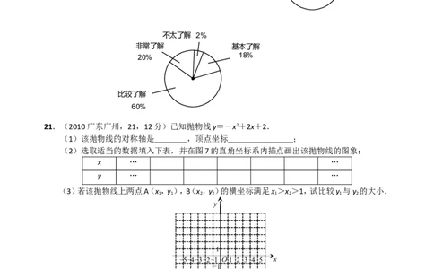 2010年广东省广州市中考数学试卷及答案_中考真题_2.数学中考真题2015-2024年_地区卷_广东省_广东广州中考数学2008--2021年