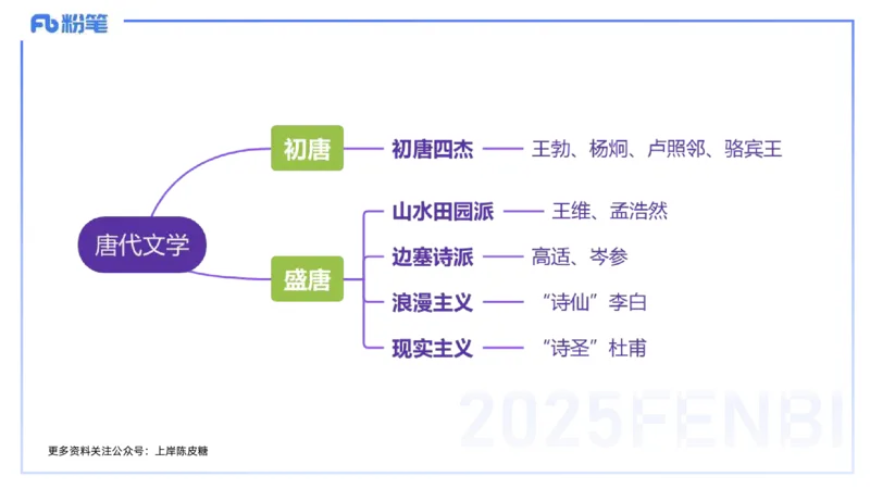 12.25早&mdash;&mdash;教资综合素质晨读课程&mdash;&mdash;文学常识4&mdash;&mdash;刘旭+_4-教培资料-26年最新资料-同步更新_初中高中教资_2025下中学教资笔试_012025下系统课-综合素质（科一网课完结）_讲义