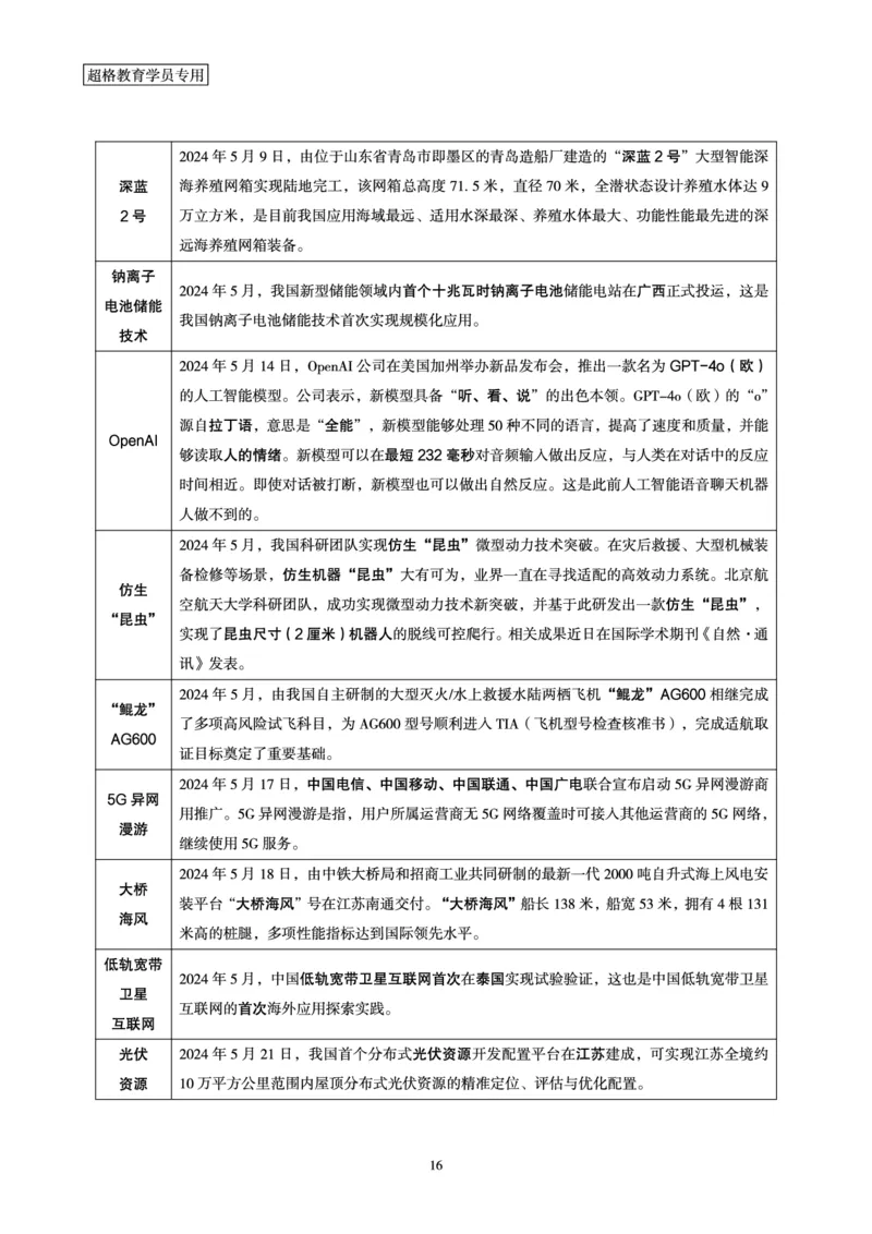 2024年5月时政梳理_2024052909280111_2026考公资料_（05）超格_超格时政_24时政合集_2024超格时政梳理+时政刷题_2024年时政梳理_05、5月梳理