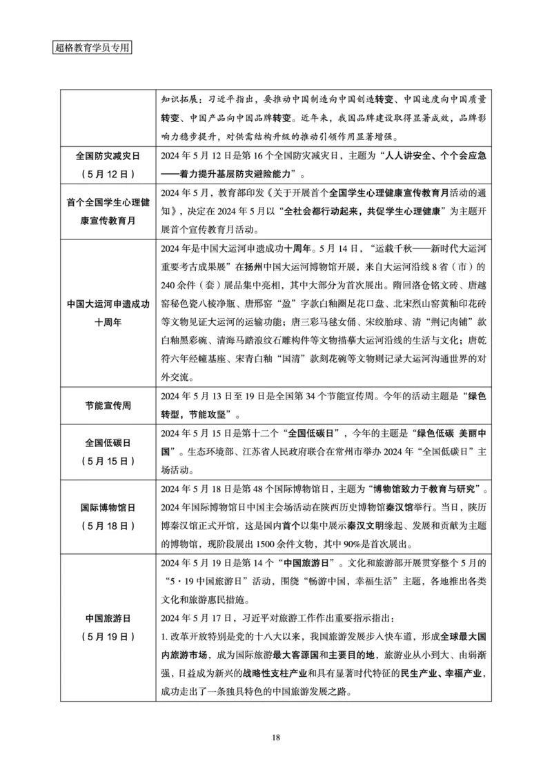 2024年5月时政梳理_2024052909280111_2026考公资料_（05）超格_超格时政_24时政合集_2024超格时政梳理+时政刷题_2024年时政梳理_05、5月梳理