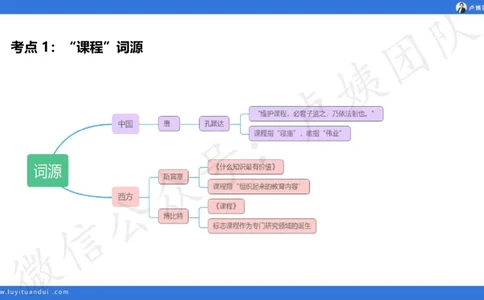 2.16中科二急救(2)_4-教培资料-26年最新资料-同步更新_初中高中教资_2025上中学教资笔试_0525上急救班卢姨（中学科一科二）_25上中学科二急救班_科二课件