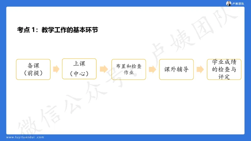 2.16中科二急救(2)_4-教培资料-26年最新资料-同步更新_初中高中教资_2025上中学教资笔试_0525上急救班卢姨（中学科一科二）_25上中学科二急救班_科二课件