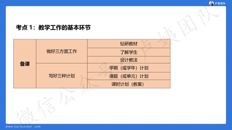 2.16中科二急救(2)_4-教培资料-26年最新资料-同步更新_初中高中教资_2025上中学教资笔试_0525上急救班卢姨（中学科一科二）_25上中学科二急救班_科二课件
