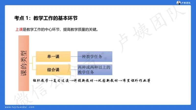 2.16中科二急救(2)_4-教培资料-26年最新资料-同步更新_初中高中教资_2025上中学教资笔试_0525上急救班卢姨（中学科一科二）_25上中学科二急救班_科二课件